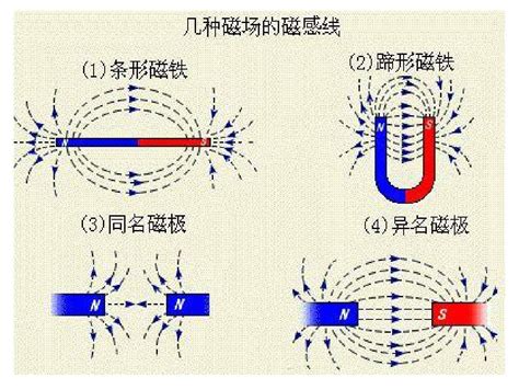 家里的磁场是什么意思|改善磁场的9大方法